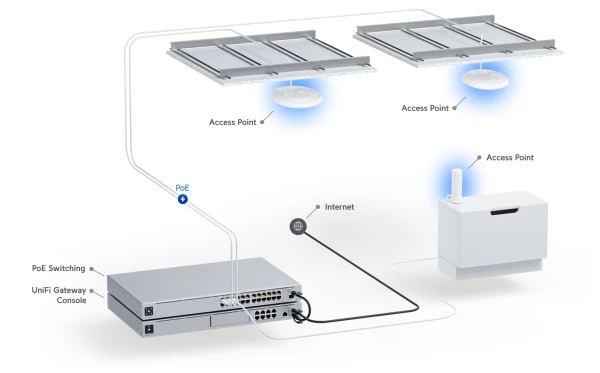 Ubiquiti Точка доступа U6+ – купить в Москве, фото 3