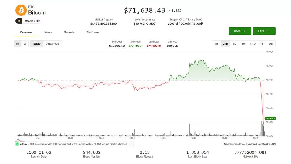 Криптовалюты упали на фоне провала переговоров США и Ирана
