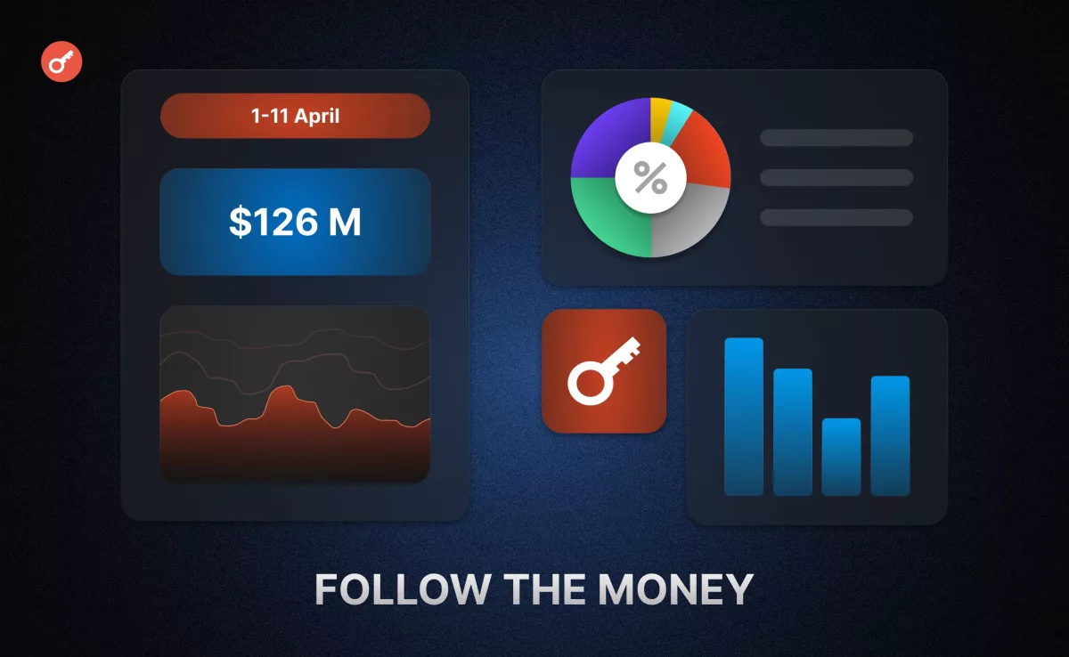 Криптоинвестиции на $126 млн: венчурные раунды и корпоративные сделки