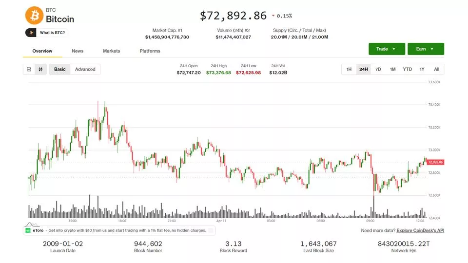 Курс биткоина стабилизировался на фоне переговоров США и Ирана